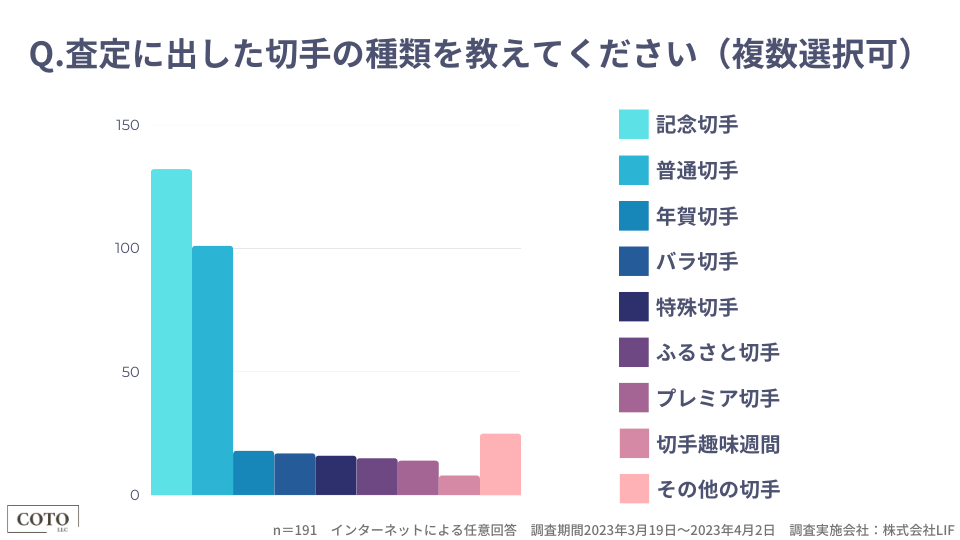 切手買取サービスの買取価格に関する満足度調査