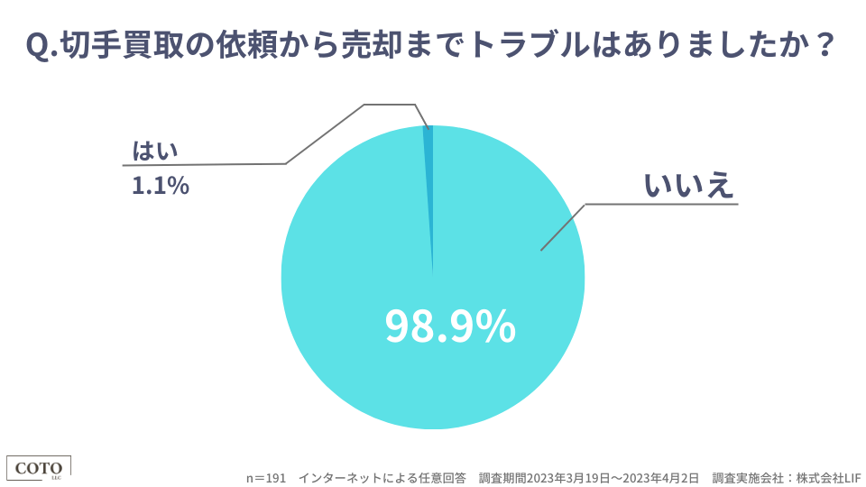 切手買取サービスの買取価格に関する満足度調査