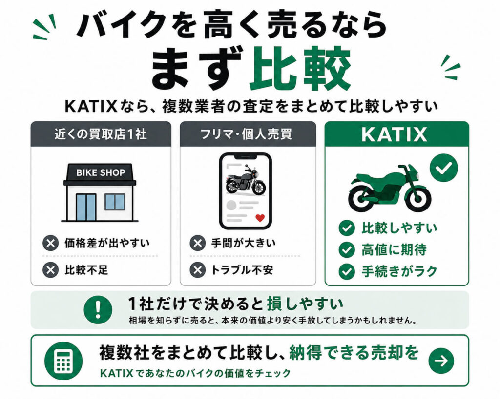 バイク買取の仕組み