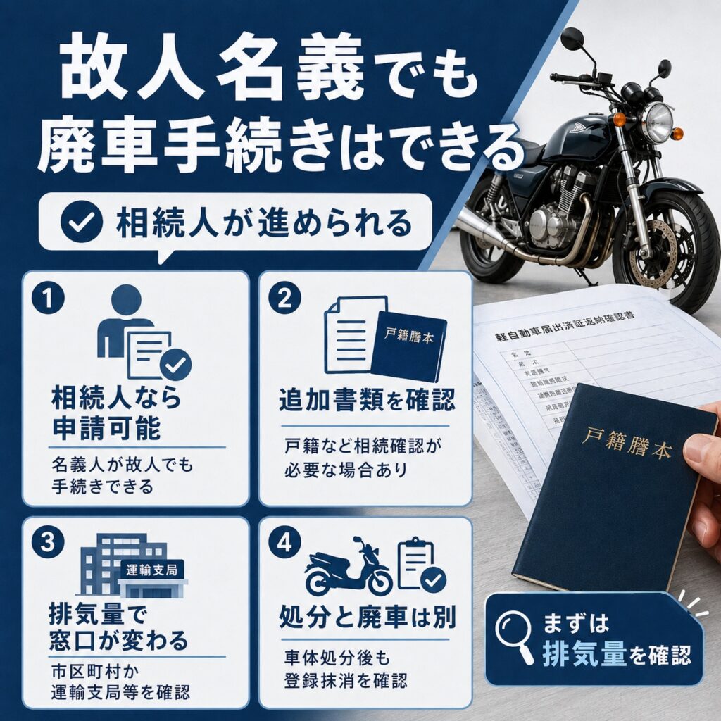 故人名義のバイクでも相続人が廃車できる