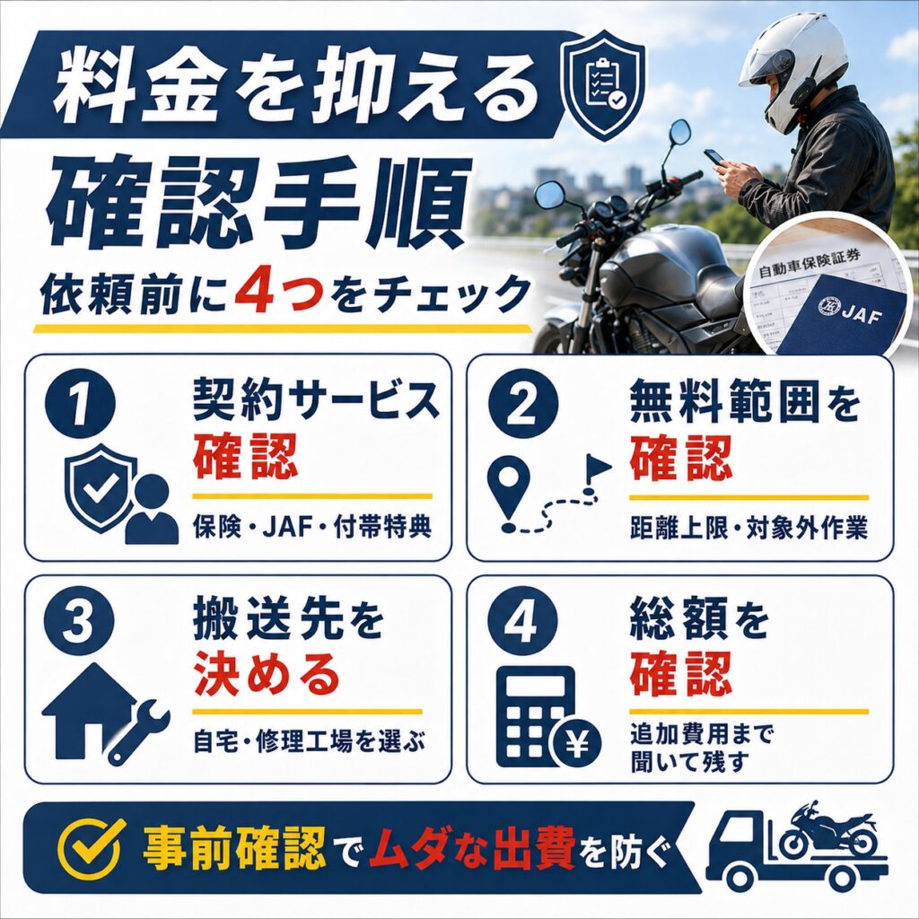 バイクのレッカー料金を抑える確認手順