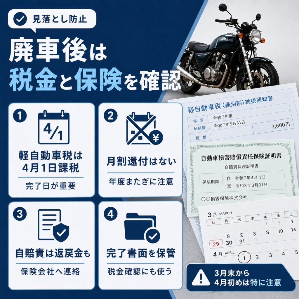 廃車後は軽自動車税と自賠責も確認する