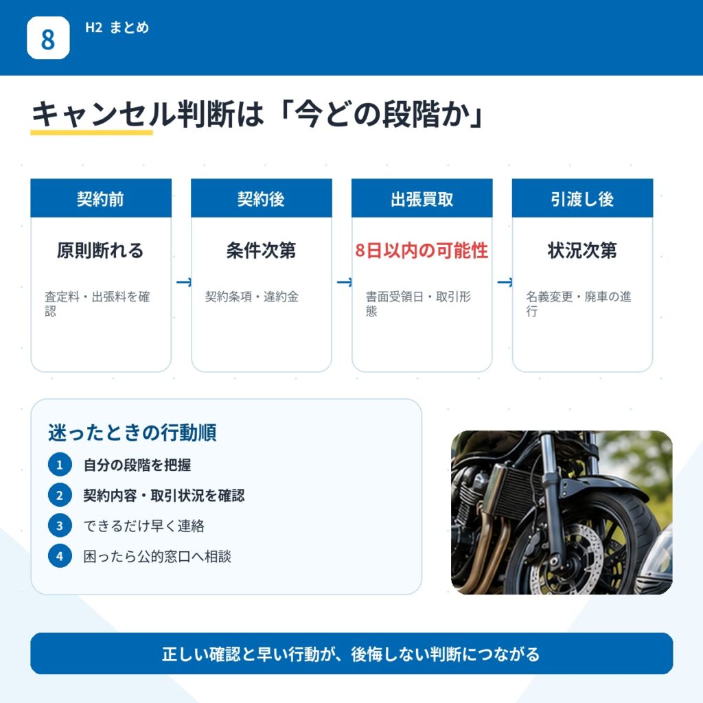 まとめ_キャンセル判断フロー