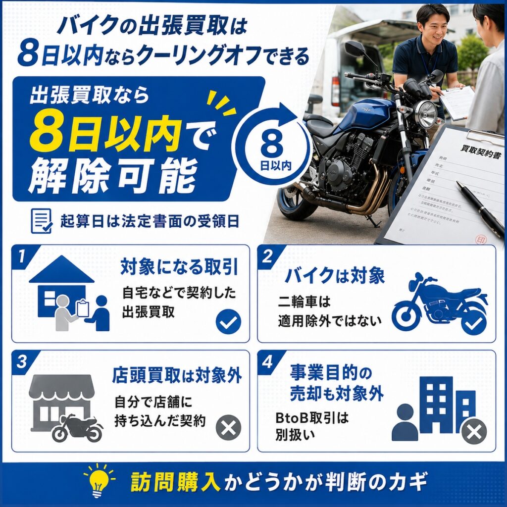 バイクの出張買取は8日以内ならクーリングオフできる