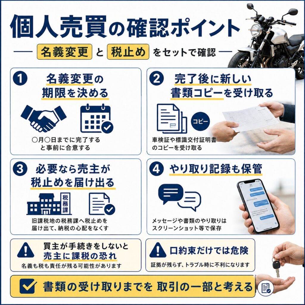 個人売買では名義変更と税止めをセットで確認する