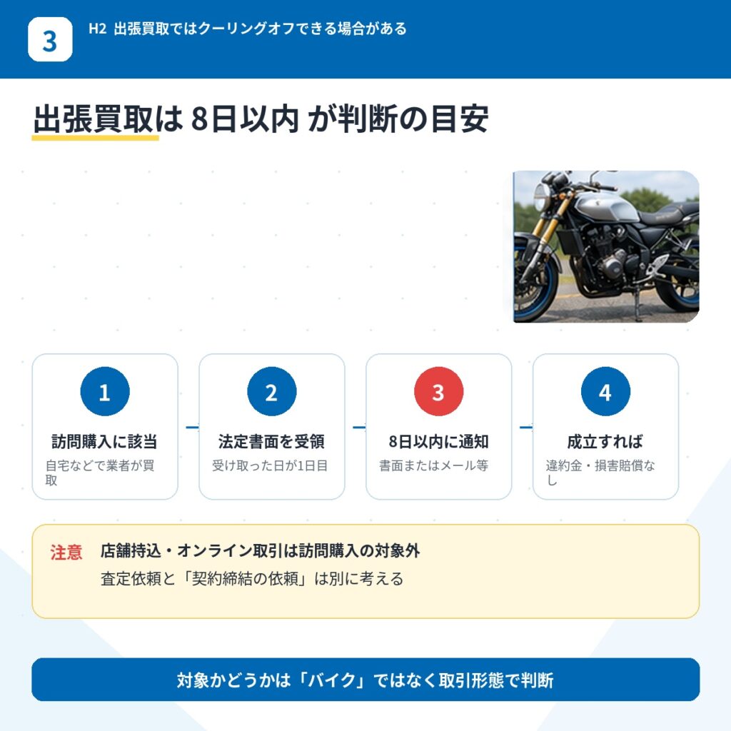 出張買取ではクーリングオフできる場合がある