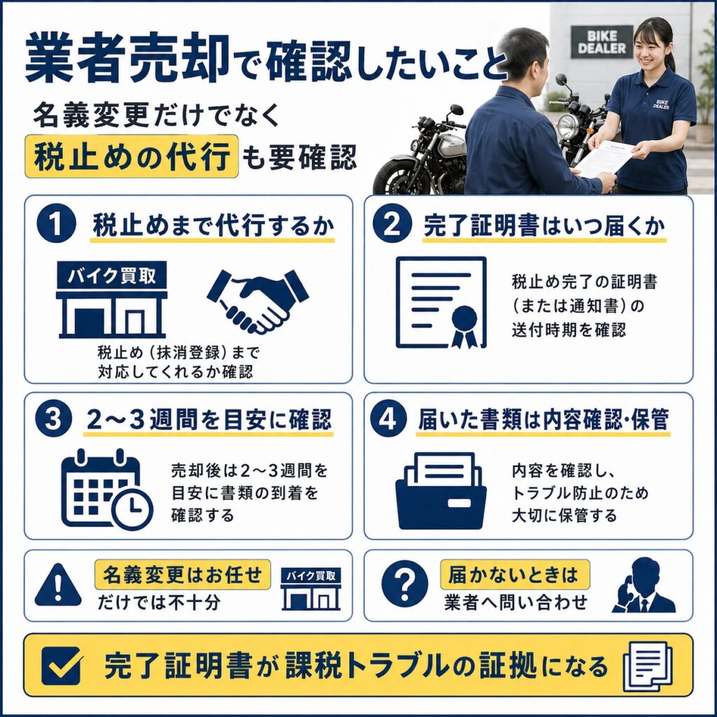 買取業者へ売却した場合は代行の有無を確認する