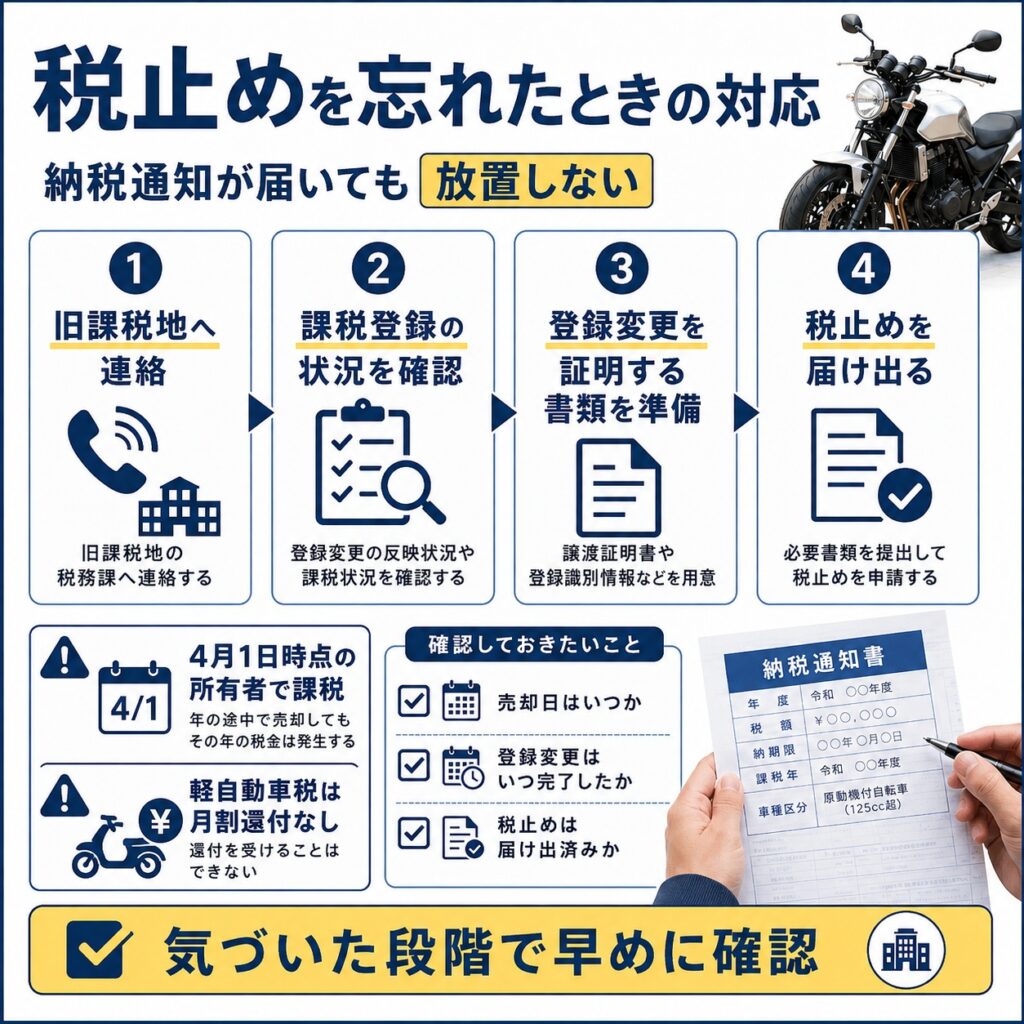 税止めを忘れた場合は早めに状況を確認する