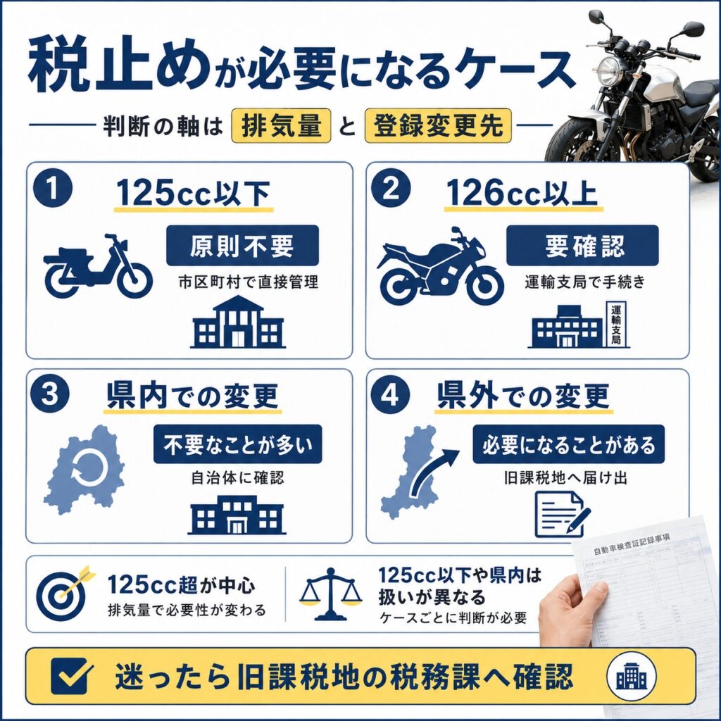 バイクの税止めは県外で登録変更したときに必要になる