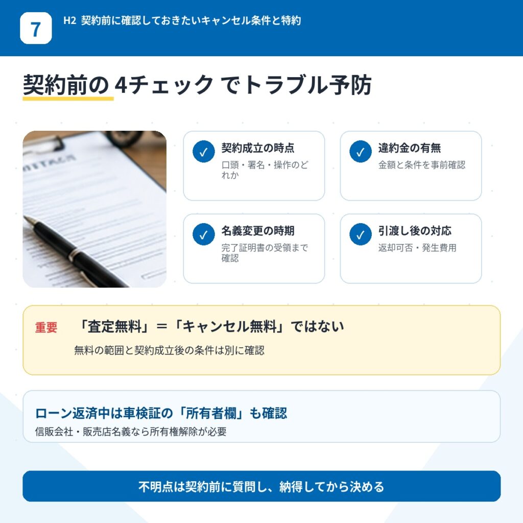 契約前に確認しておきたいキャンセル条件と特約