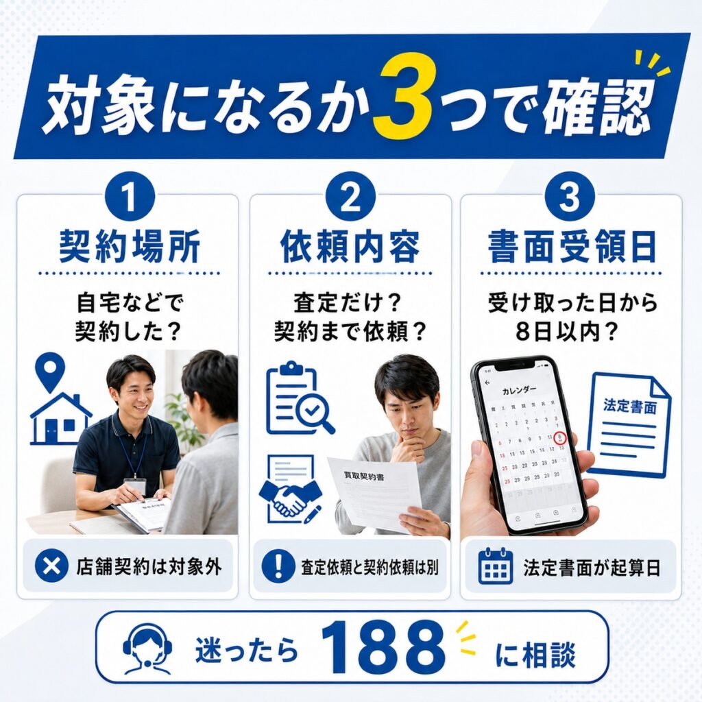 クーリングオフできるか確認する3つのポイント