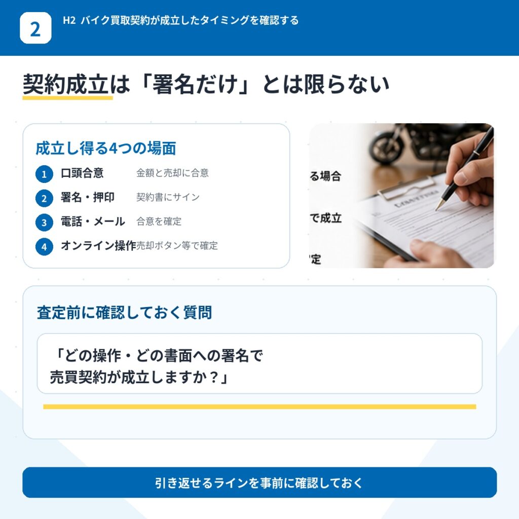 バイク買取契約が成立したタイミングを確認する