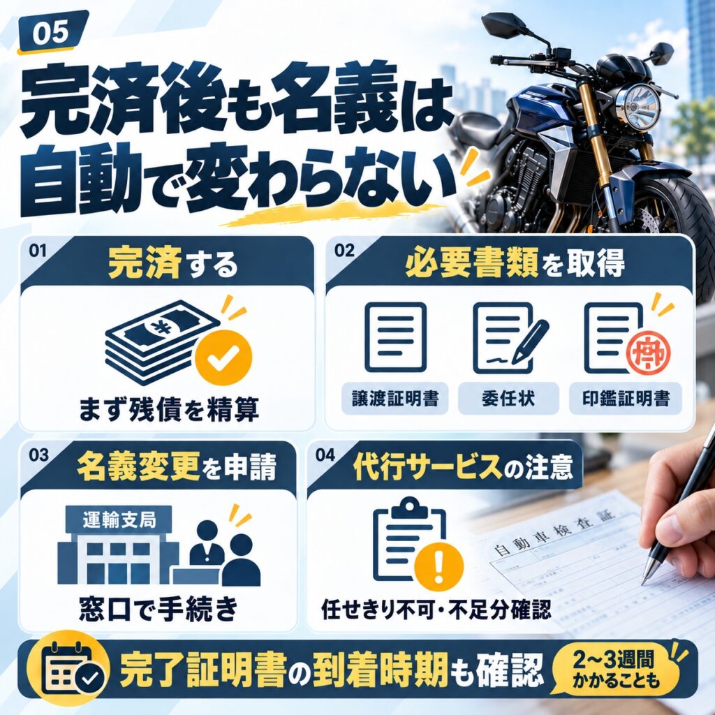 所有権解除は完済後の必要書類を確認する
