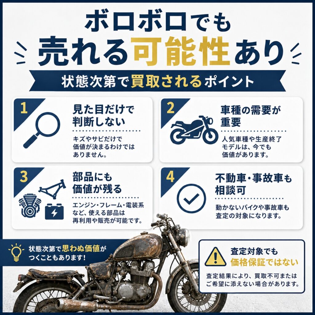 ボロボロのバイクでも状態次第で買取される可能性はある
