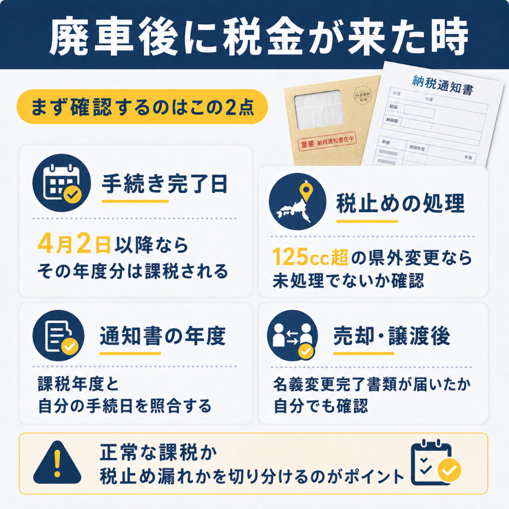 廃車したのに税金が来たら手続日と税止めを確認する