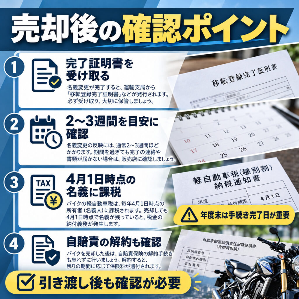 売却後は名義変更と税金や保険を確認する