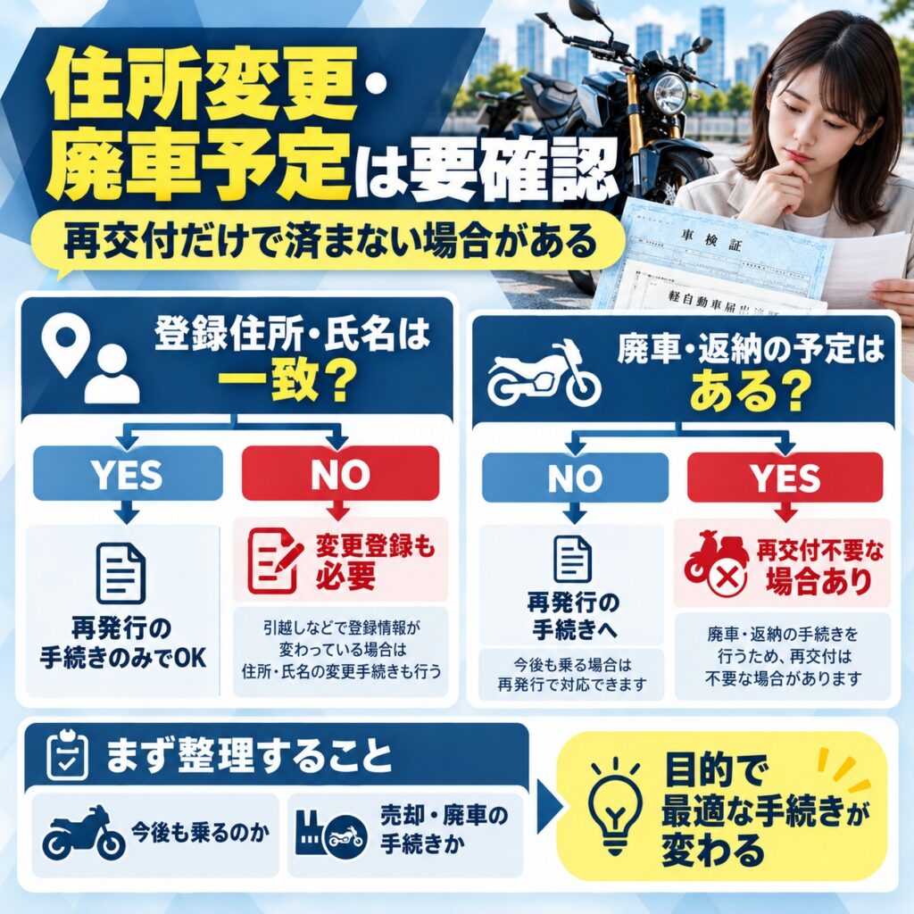 再発行前に確認したい住所変更や廃車予定のケース
