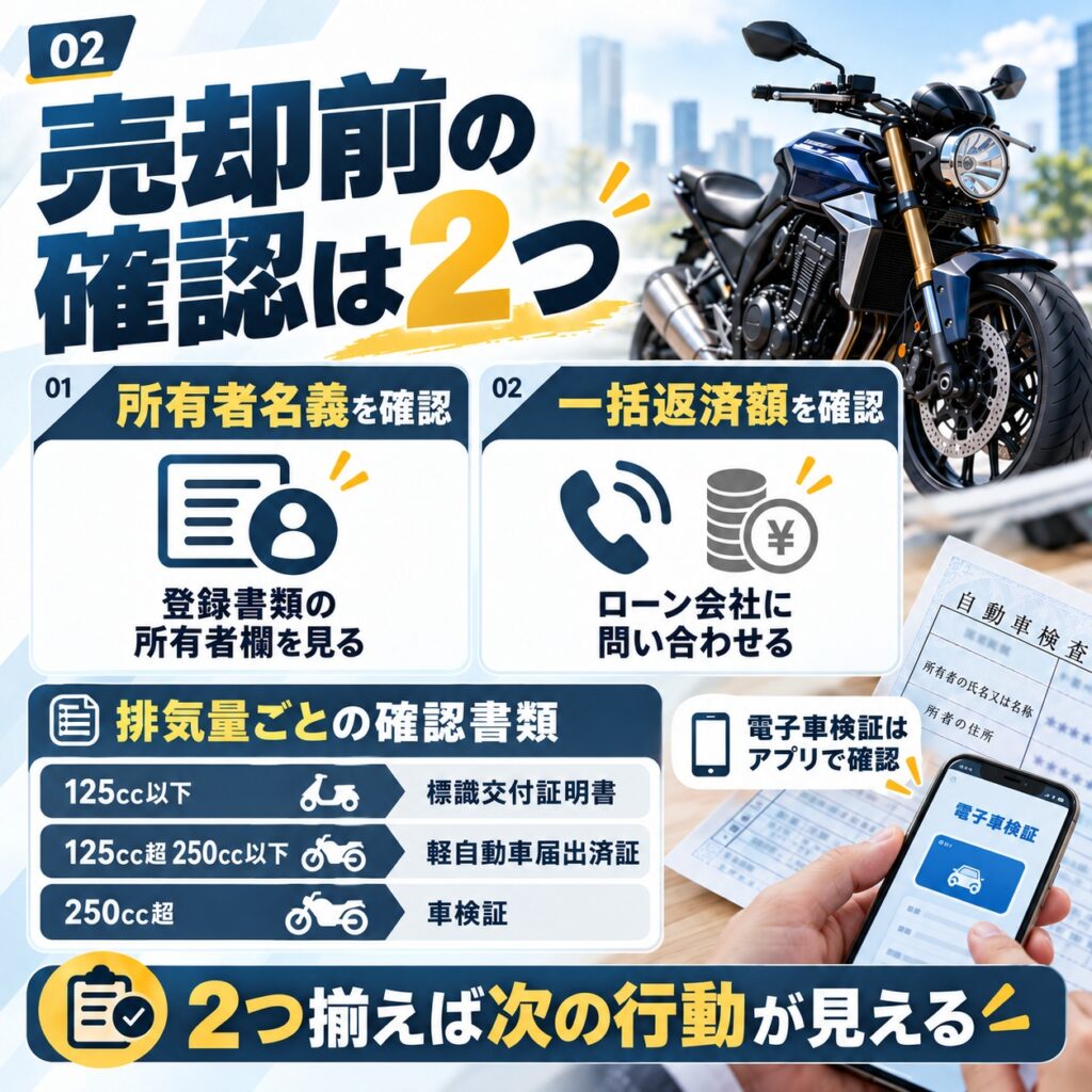 売却前に所有者とローン残債を確認する