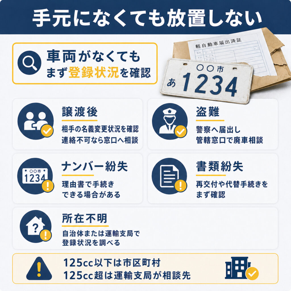 手元にない・ナンバーなしでも登録状況を放置しない