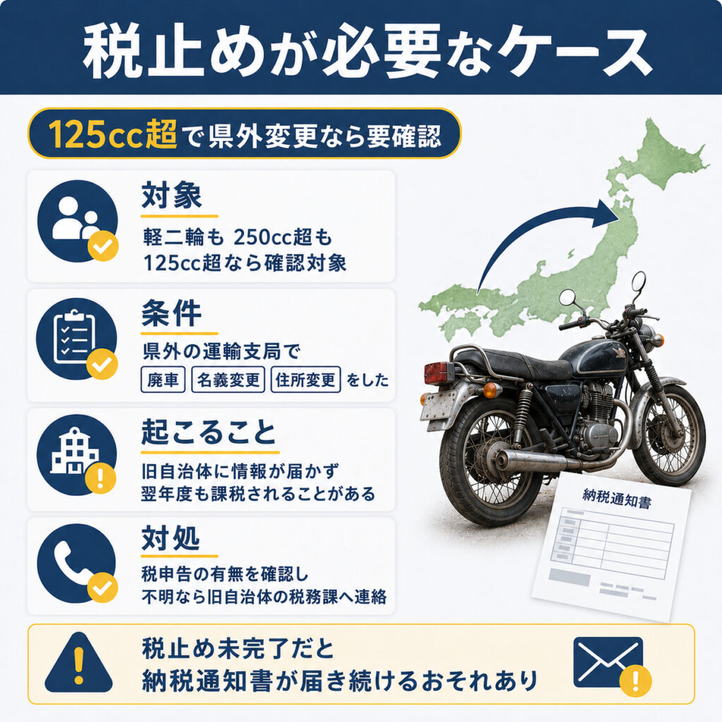 税止めが必要なのは県外で125cc超の登録変更をしたケース