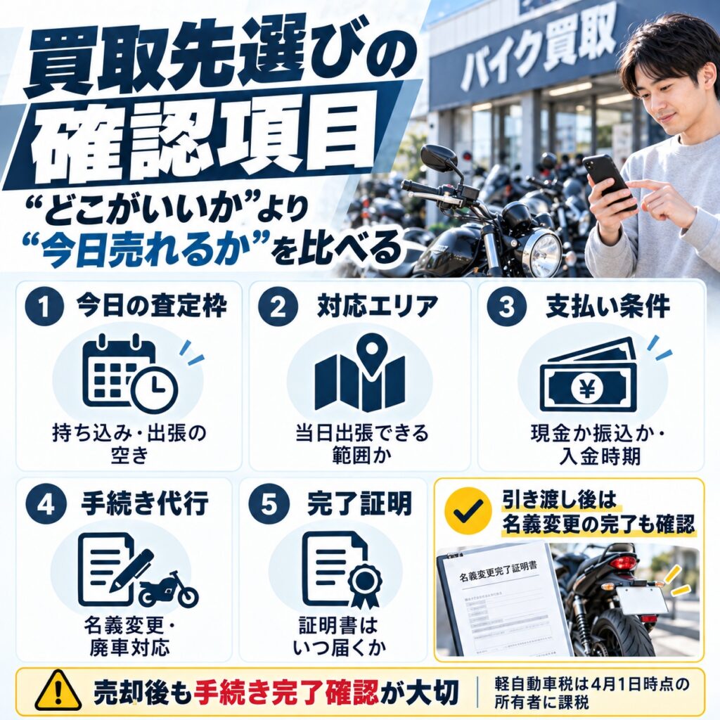 即日買取先は対応時間と支払い条件で選ぶ