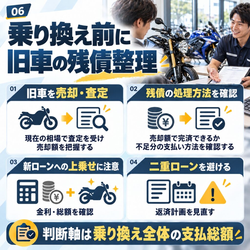 ローン中に乗り換える場合も旧車の残債を先に整理する