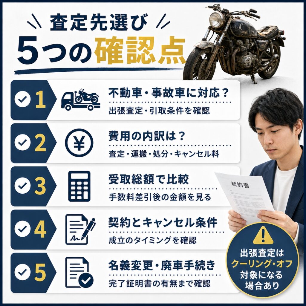 ボロボロのバイクを売る査定先の選び方