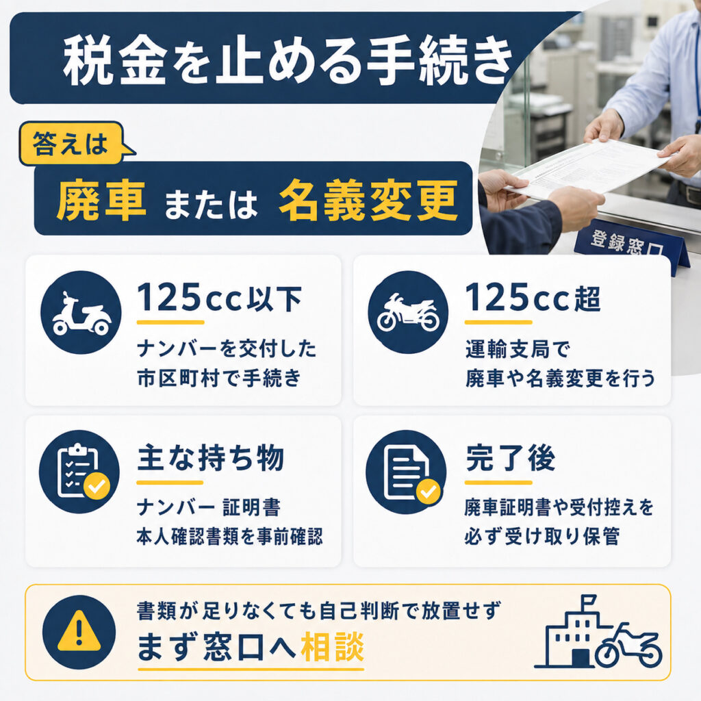 今後の税金を止めるには廃車か名義変更を完了させる
