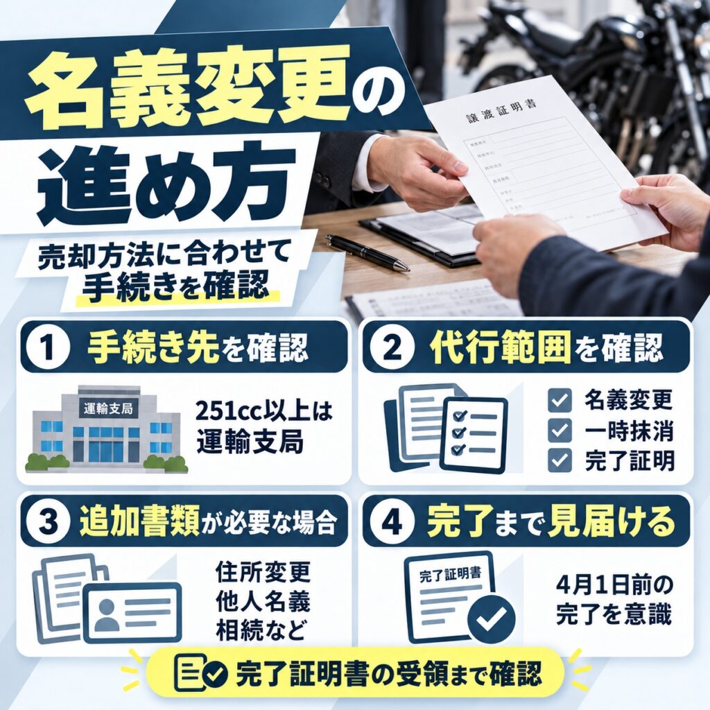 車検切れバイクの名義変更は売却方法に合わせて進める