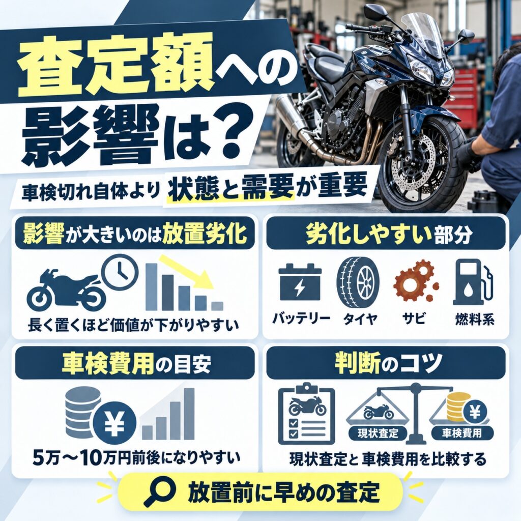車検切れが買取価格に与える影響を整理する
